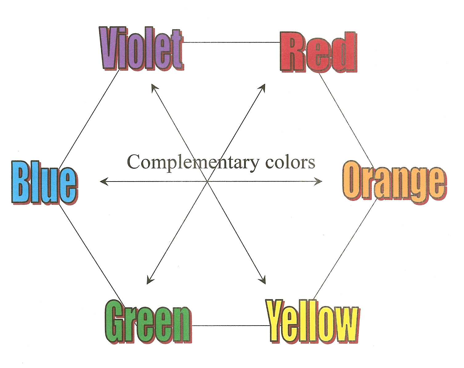 Flower Color Wheel Chart