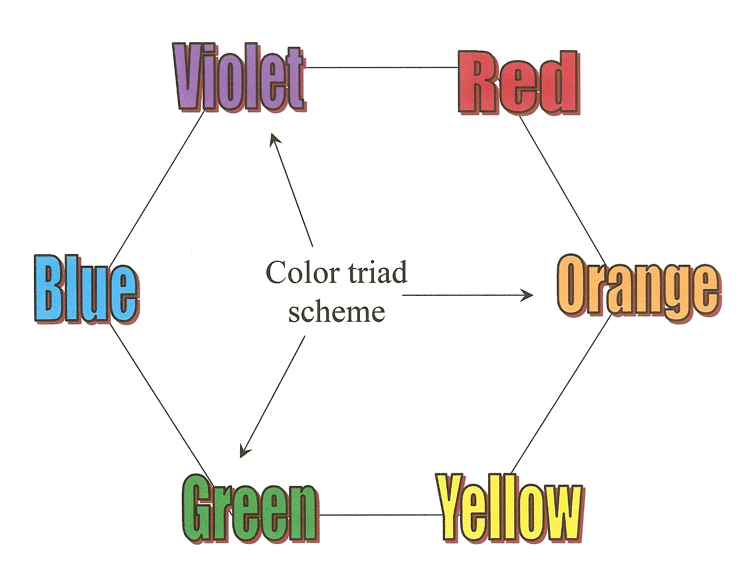 Red Color Wheel Chart